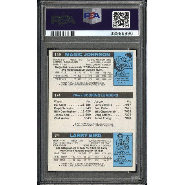 Larry Bird, Julius Erving, Magic Johnson 1980 Topps Scoring Leaders - PSA 7