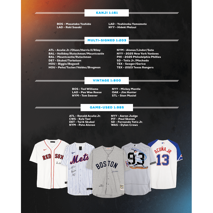2025 Under Wraps MLB Jerseys Vol. II – Officially Licensed Mystery Memorabilia