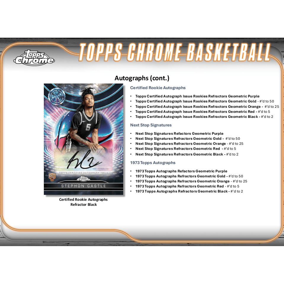 2024-25 Topps Chrome Basketball Breaker's Delight Box
