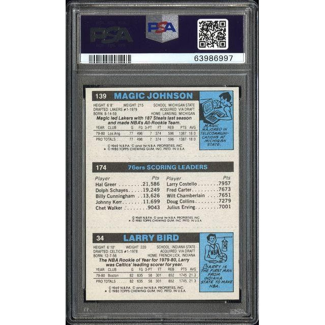 Larry Bird Julius Erving Magic Johnson 1980 Topps Scoring Leaders PSA 6