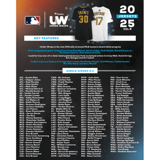 2025 Under Wraps MLB Jerseys Vol. II – Officially Licensed Mystery Memorabilia