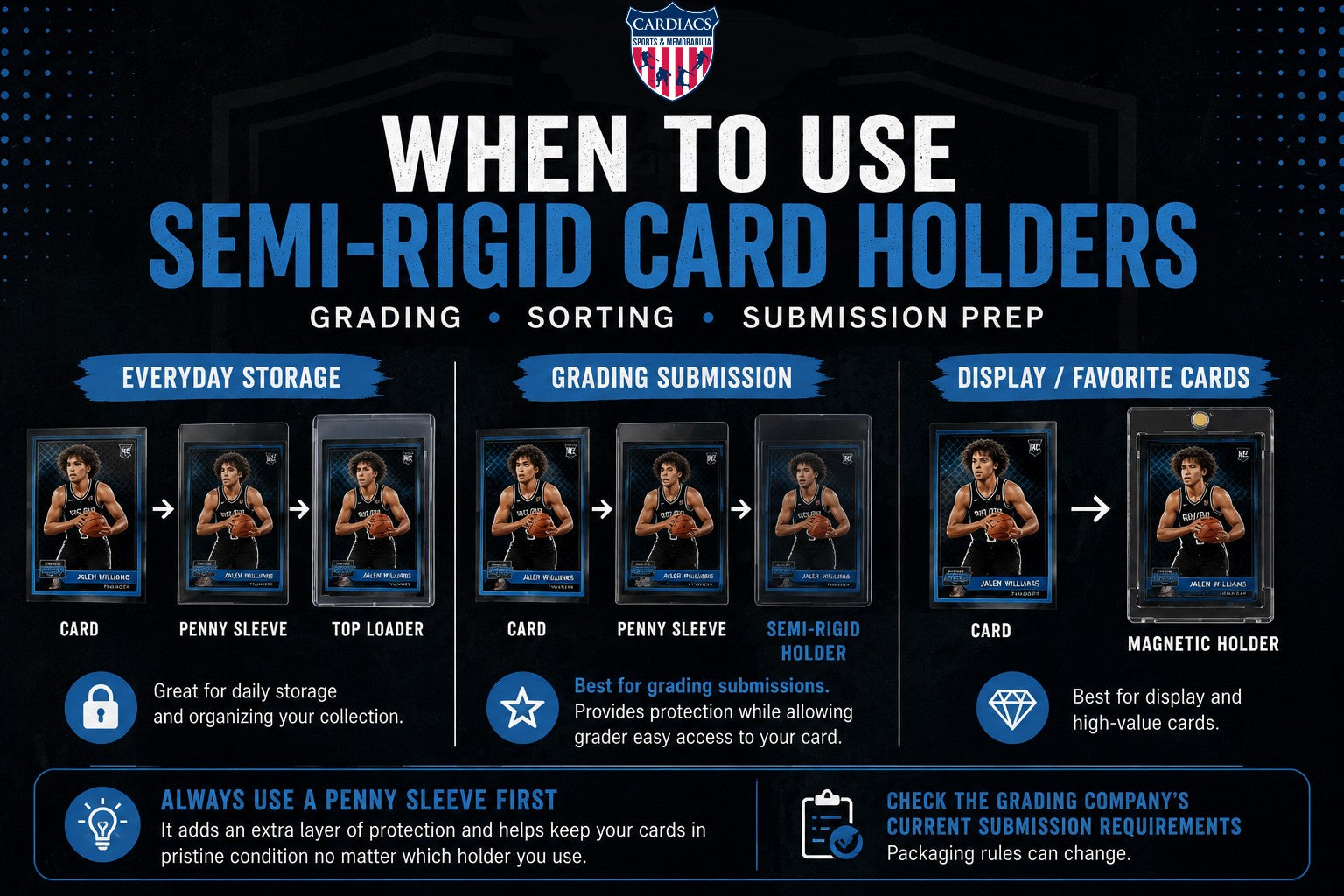 When to Use Semi-Rigid Card Holders