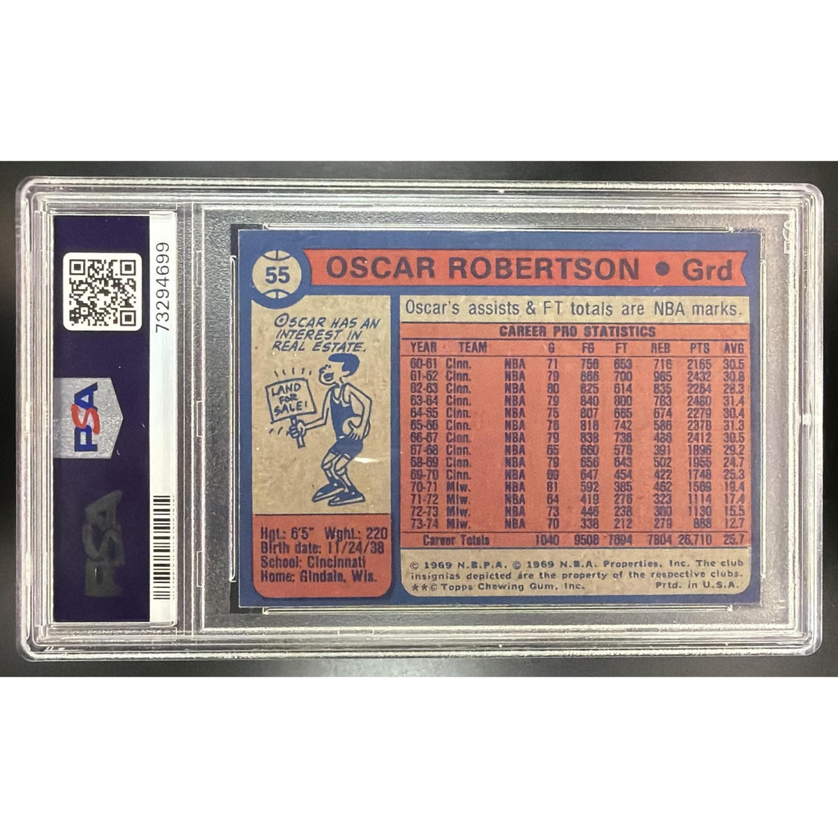1974 Topps Basketball Oscar Robertson #55 PSA 7