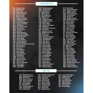 2025 Under Wraps MLB Jerseys Vol. II – Officially Licensed Mystery Memorabilia