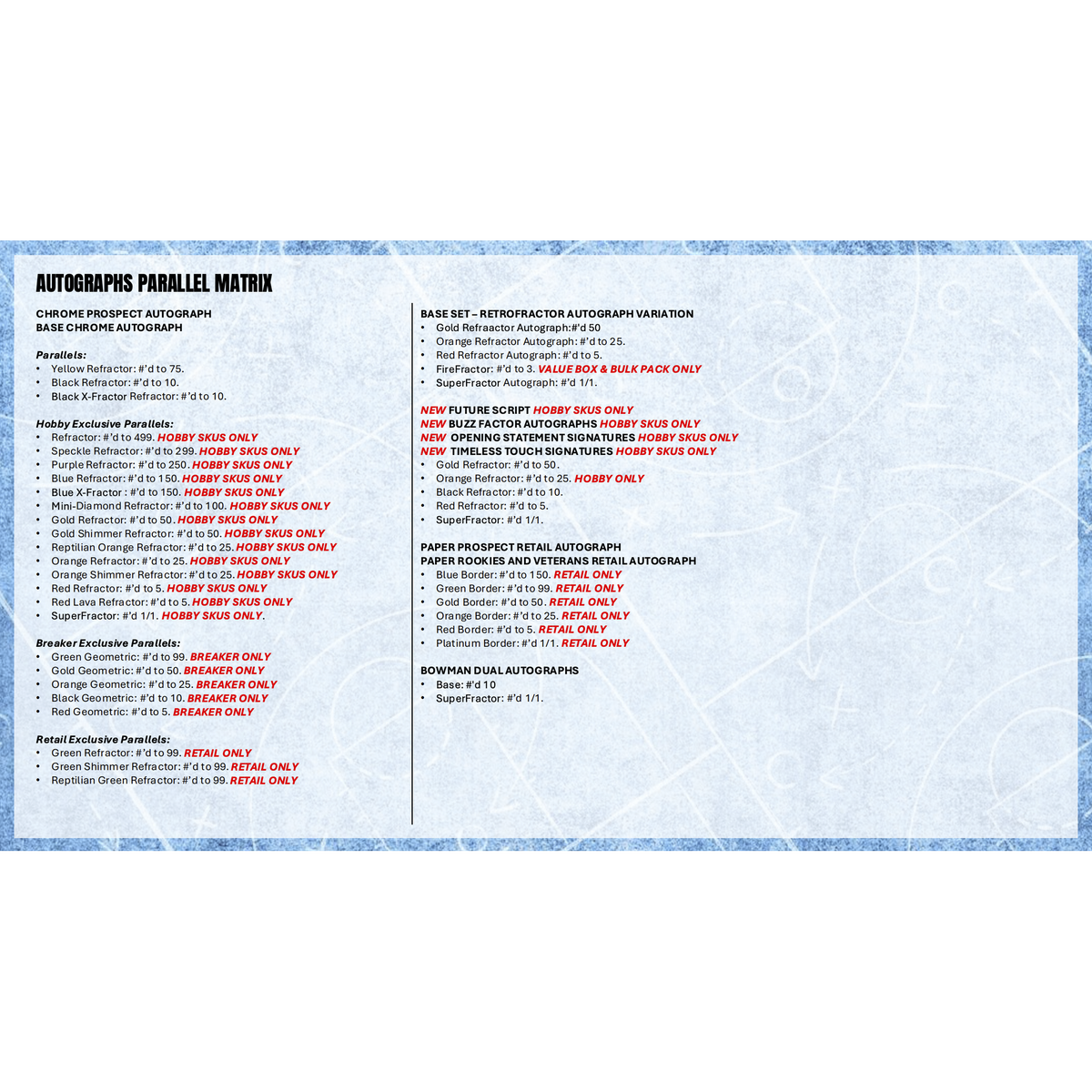 2025-26 Bowman Basketball Hobby Jumbo Box