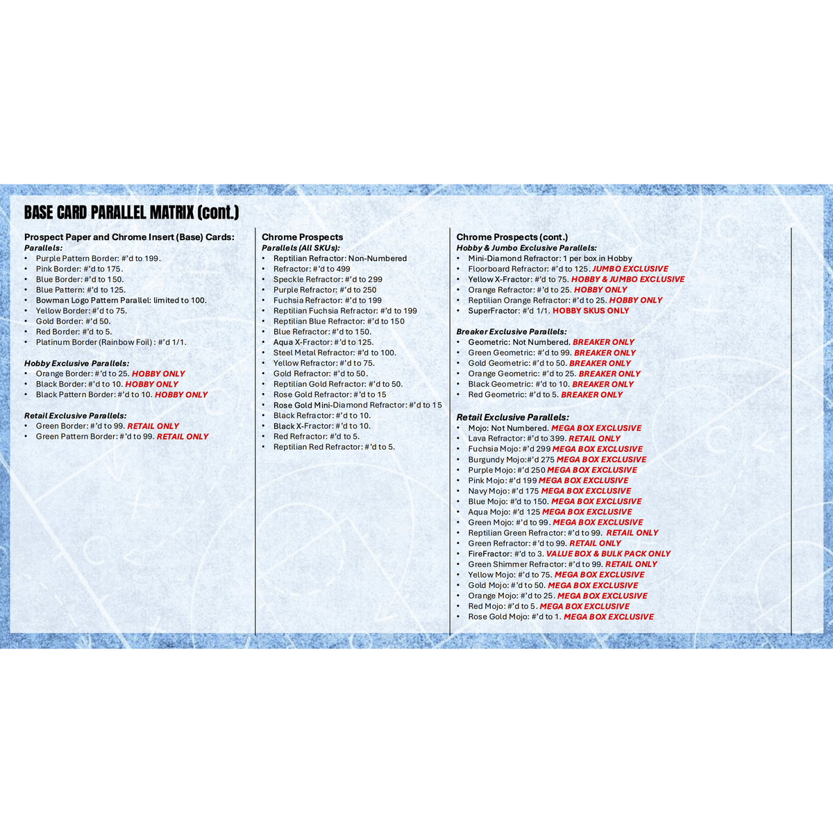 2025-26 Bowman Basketball Hobby Jumbo Box