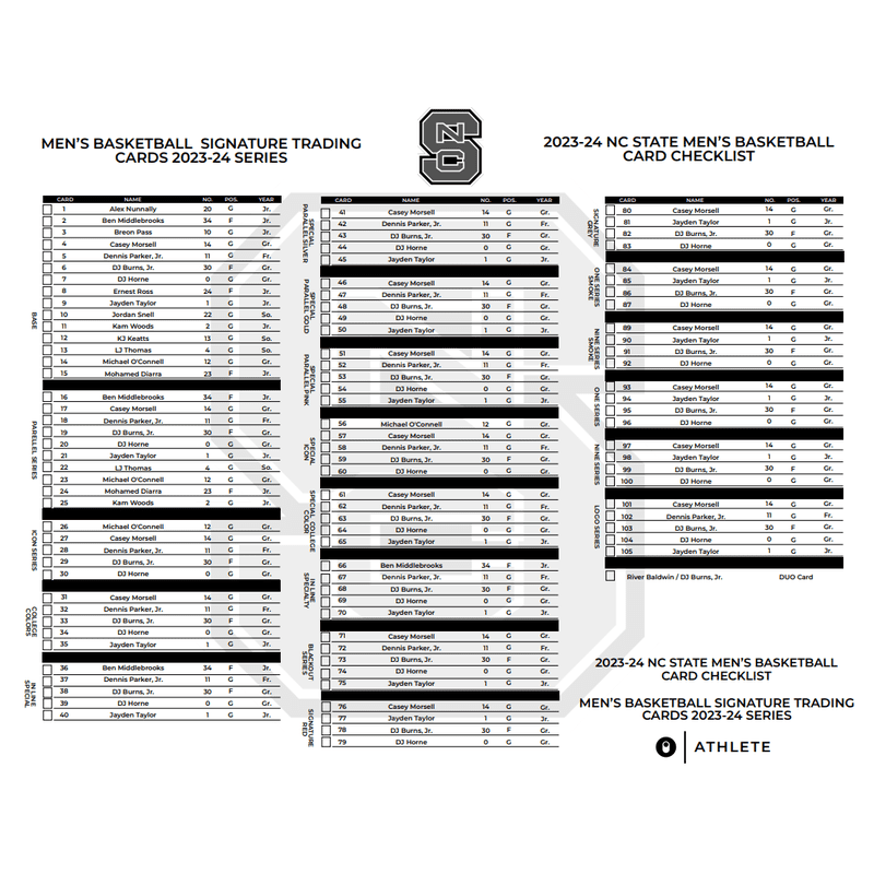 2023-24 NC State Wolfpack Super Box Premier Edition Box