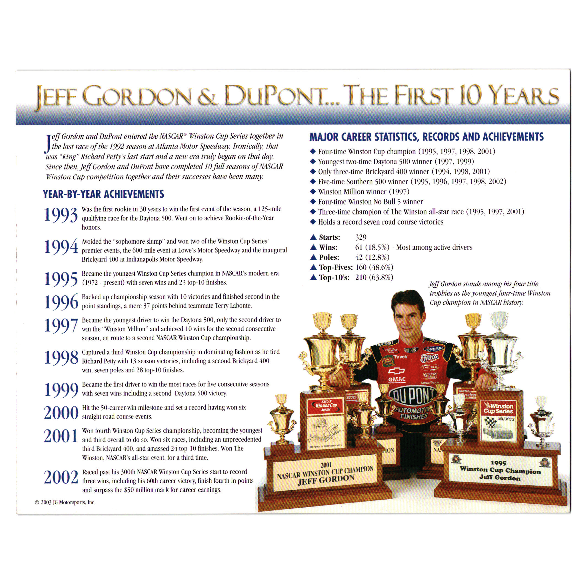 Jeff Gordan #24 The First Ten Years Hero Card