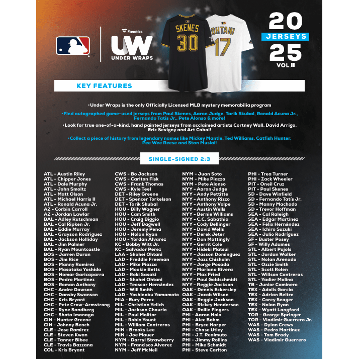 2025 Under Wraps MLB Jerseys Vol. II | Official MLB Mystery