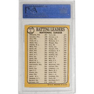 Batting Leaders: 1968 Topps NL Clemente/Gonzalez/Alou #1 PSA 6